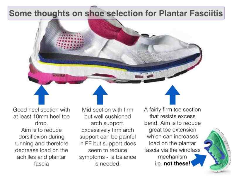 Plantar Fasciitis